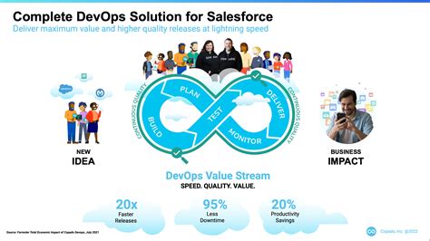 copado devops.